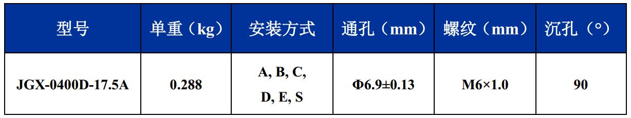 JGX-0400D-17.5A多應用鋼絲繩隔振器尺寸