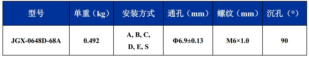 JGX-0648D-68A多應用鋼絲繩減震器尺寸