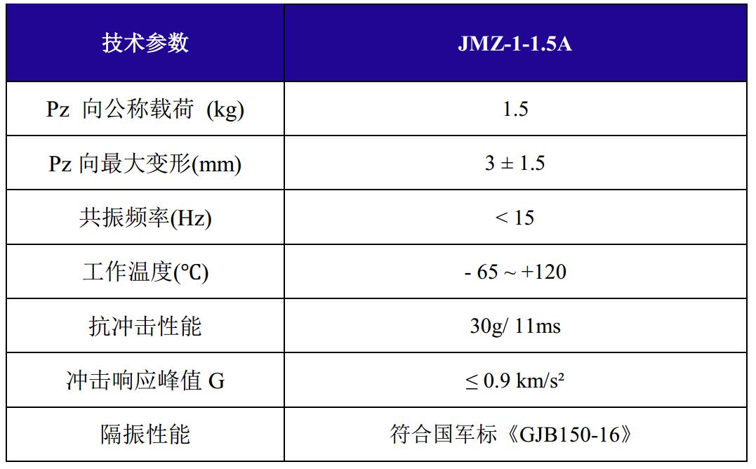 JMZ-1-1.5A摩擦阻尼隔振器技術參數